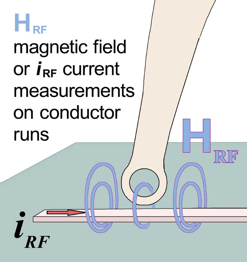 MFA-R 0.2-6, Nahfeldmikrosonde 100 MHz bis 6 GHz